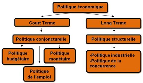 expatrie politique ou economique codycross|UN EXPATRIÉ POLITIQUE OU ÉCONOMIQUE .